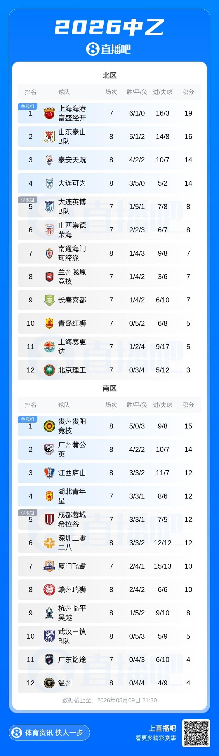 电讯报：贝林厄姆预计对阵克罗地亚首发，孔萨出场顺位领先格伊